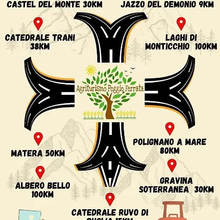 Bauernhof Poggio Ferrata